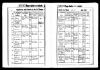 Julius Rosentreter & Amalie Steinberg - Marriage Record